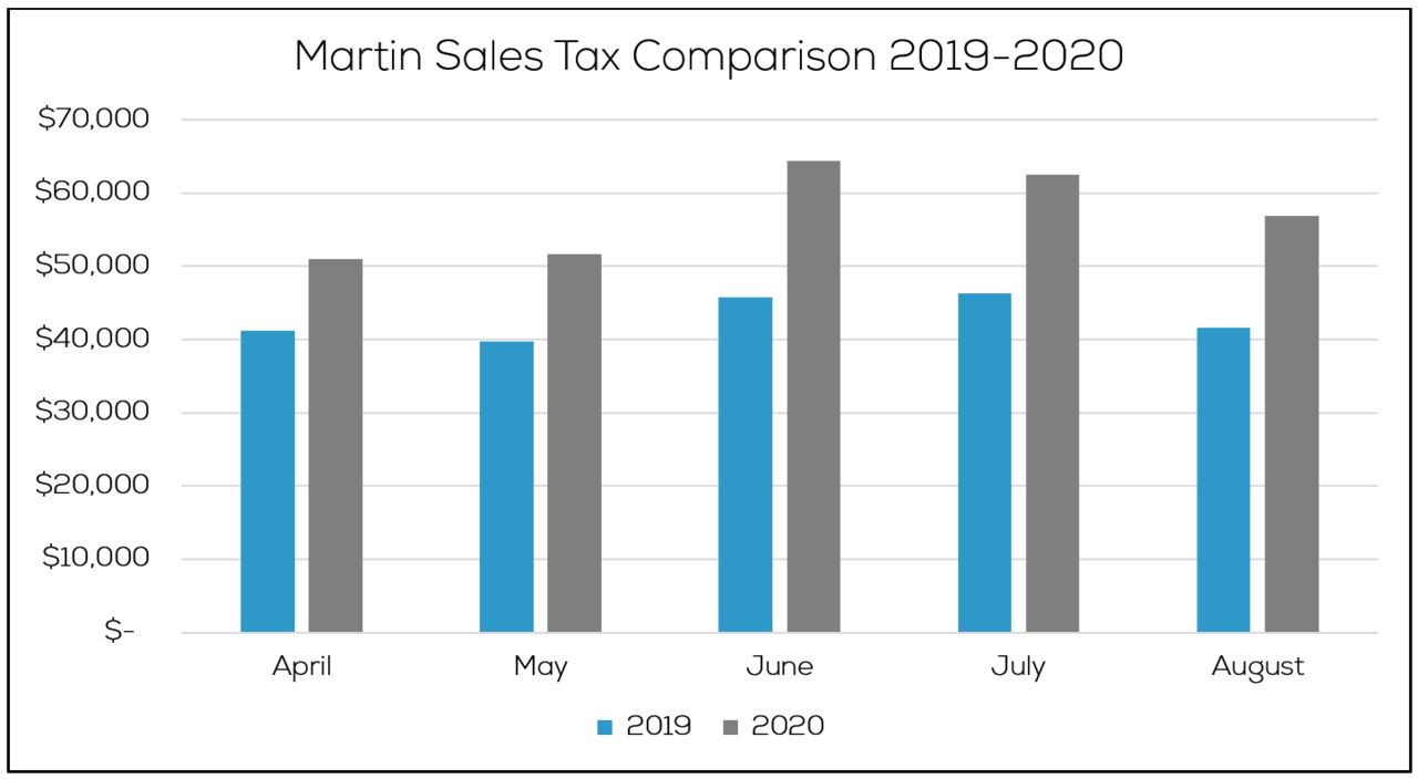 martin_chart2 (1).PNG