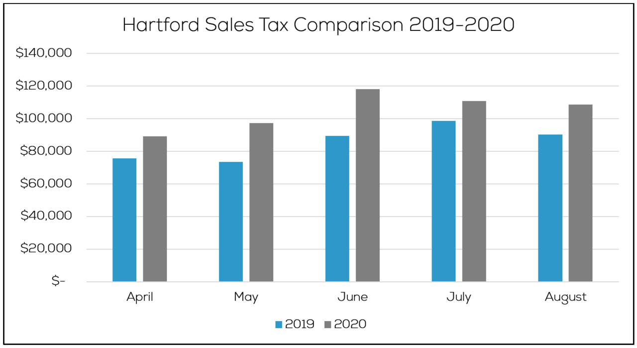 hartford_chart2 (1).PNG